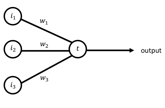 McCulloch-Pitt Neuron