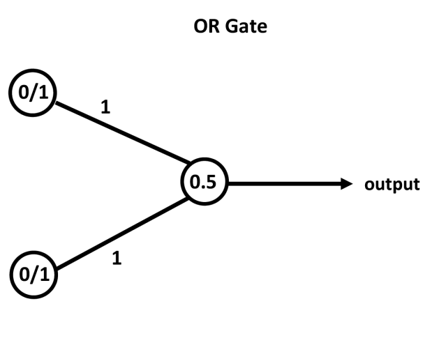 OR Gate