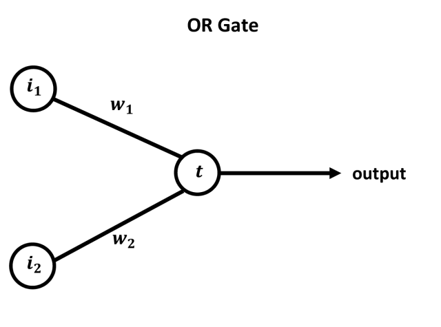 OR Gate